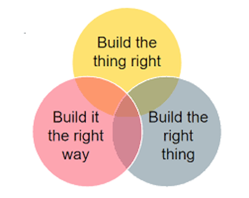 BuildingfastBuildingright