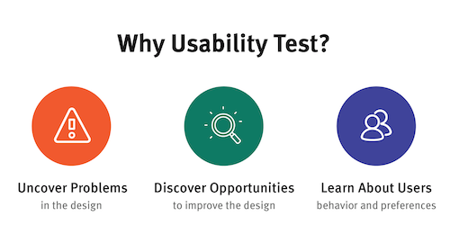 product usability